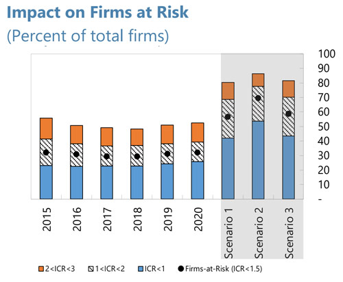 ICR Firms at risk